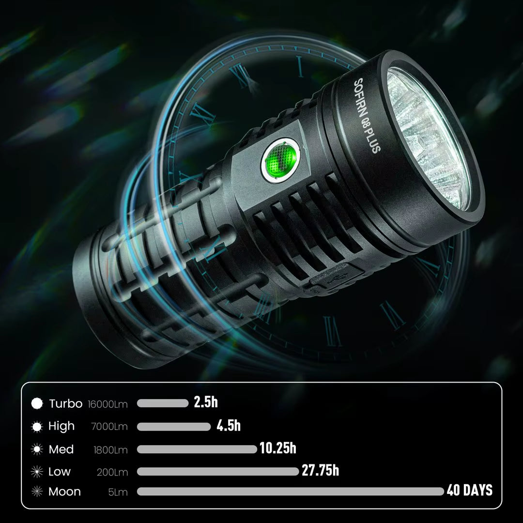 Q8 plus 6*XHP50.2 LED Torch 21700 USB C Rechargeable 16000Lm Powerful Flashlight EDC Portable Lantern Lamp BLF Anduril 2