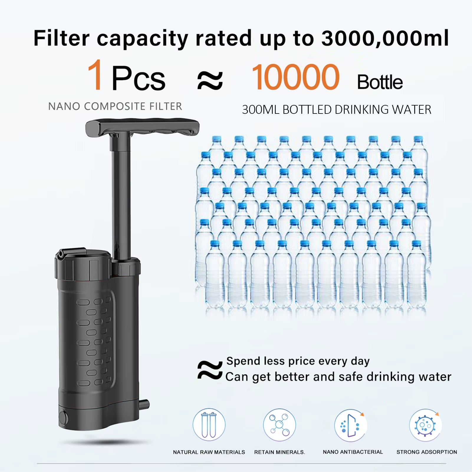Water Purifier Pump Water Filtration System with 0.01 Micron Water Filter Outdoor Emergency Survival Gear for Camping Hiking