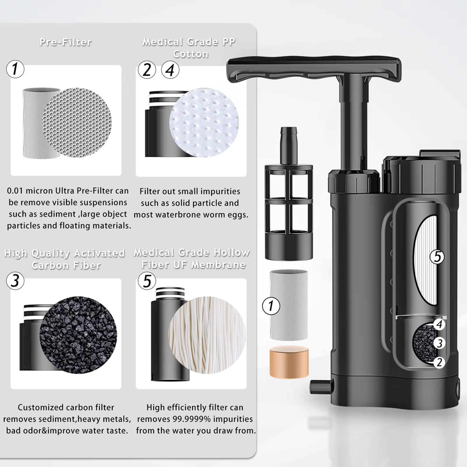 Water Purifier Pump Water Filtration System with 0.01 Micron Water Filter Outdoor Emergency Survival Gear for Camping Hiking