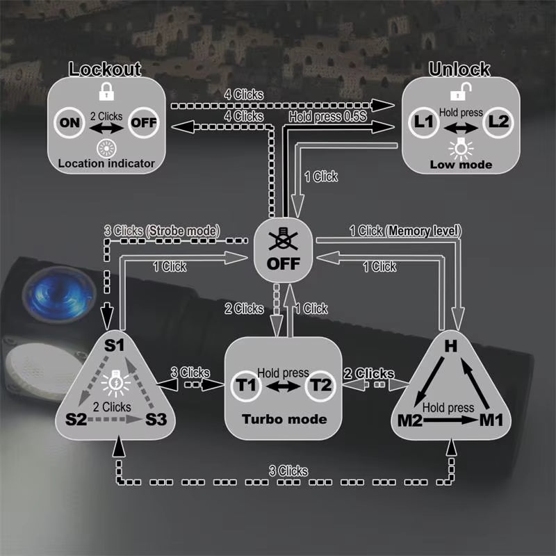 H04 H04R H04F RC 1200 Lumen Customized UI USB Magnetic Rechargeable LED Flashlight Hunting Camping + Headband